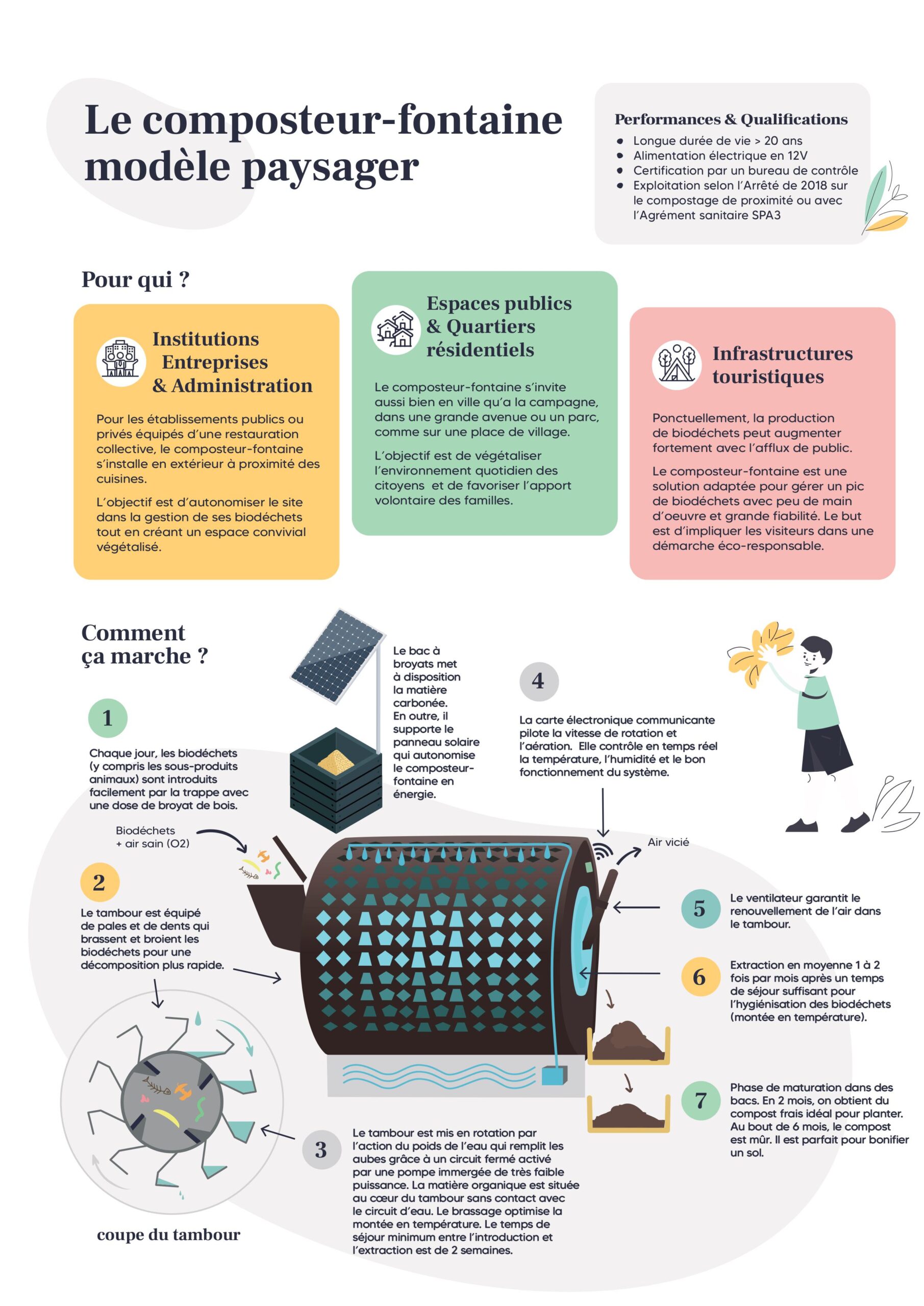 plaquette fr composteur fontaine paysager v1.0 images 1